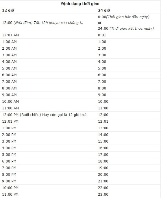 12h trưa là am hay pm?